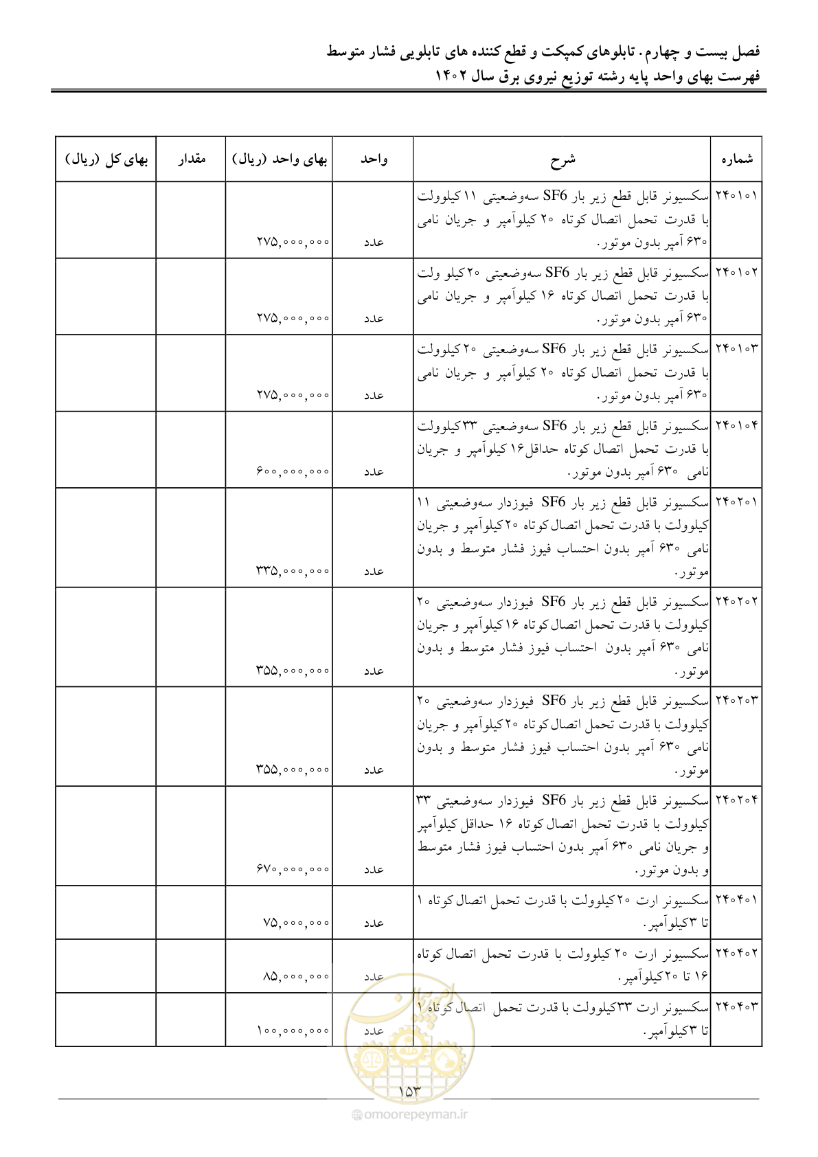 صفحه 156 از 219