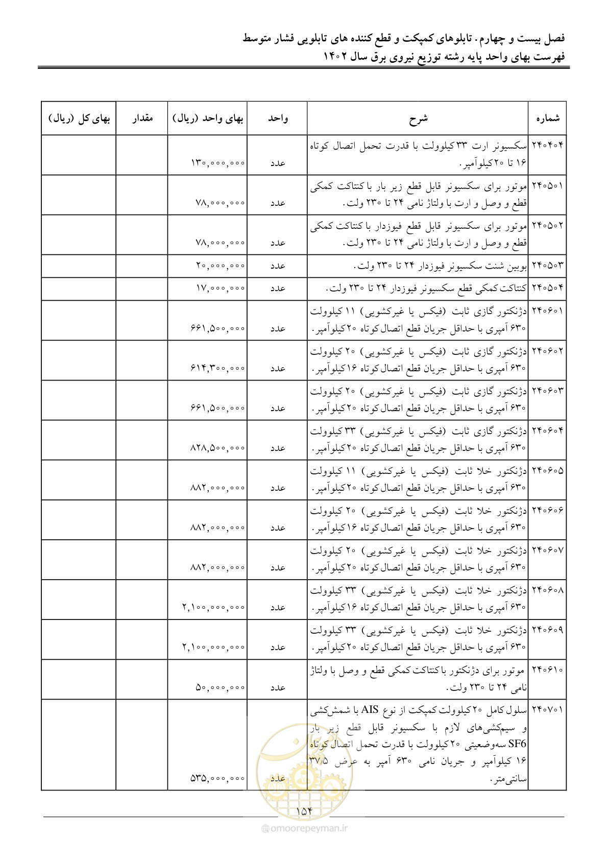صفحه 157 از 219