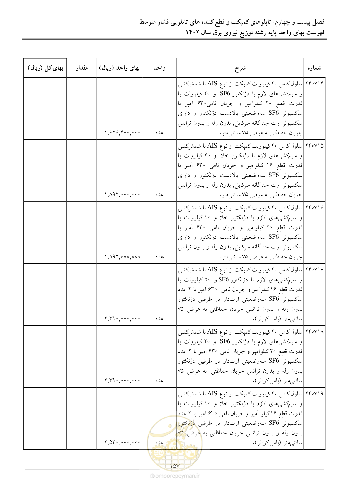 صفحه 160 از 219