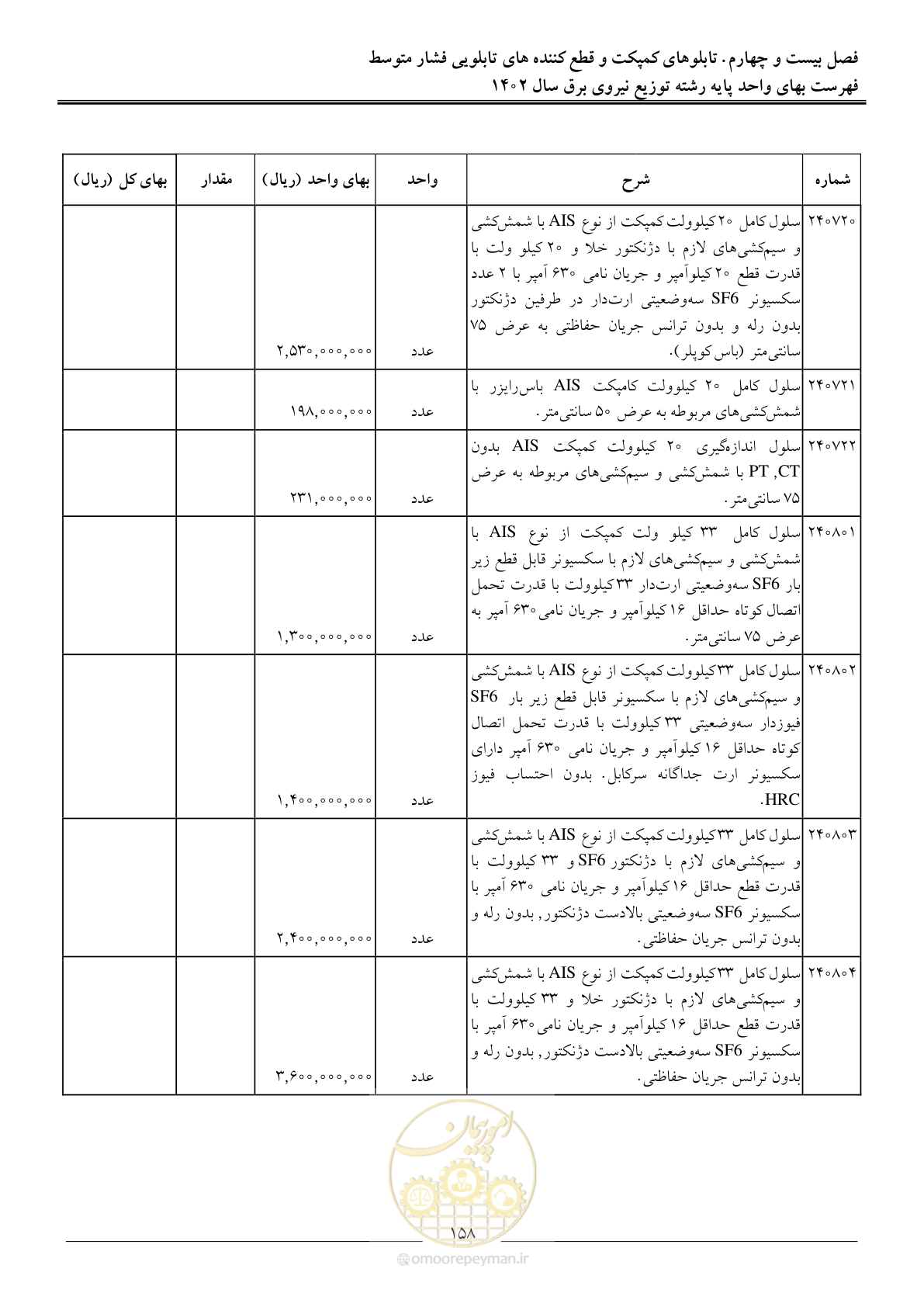 صفحه 161 از 219