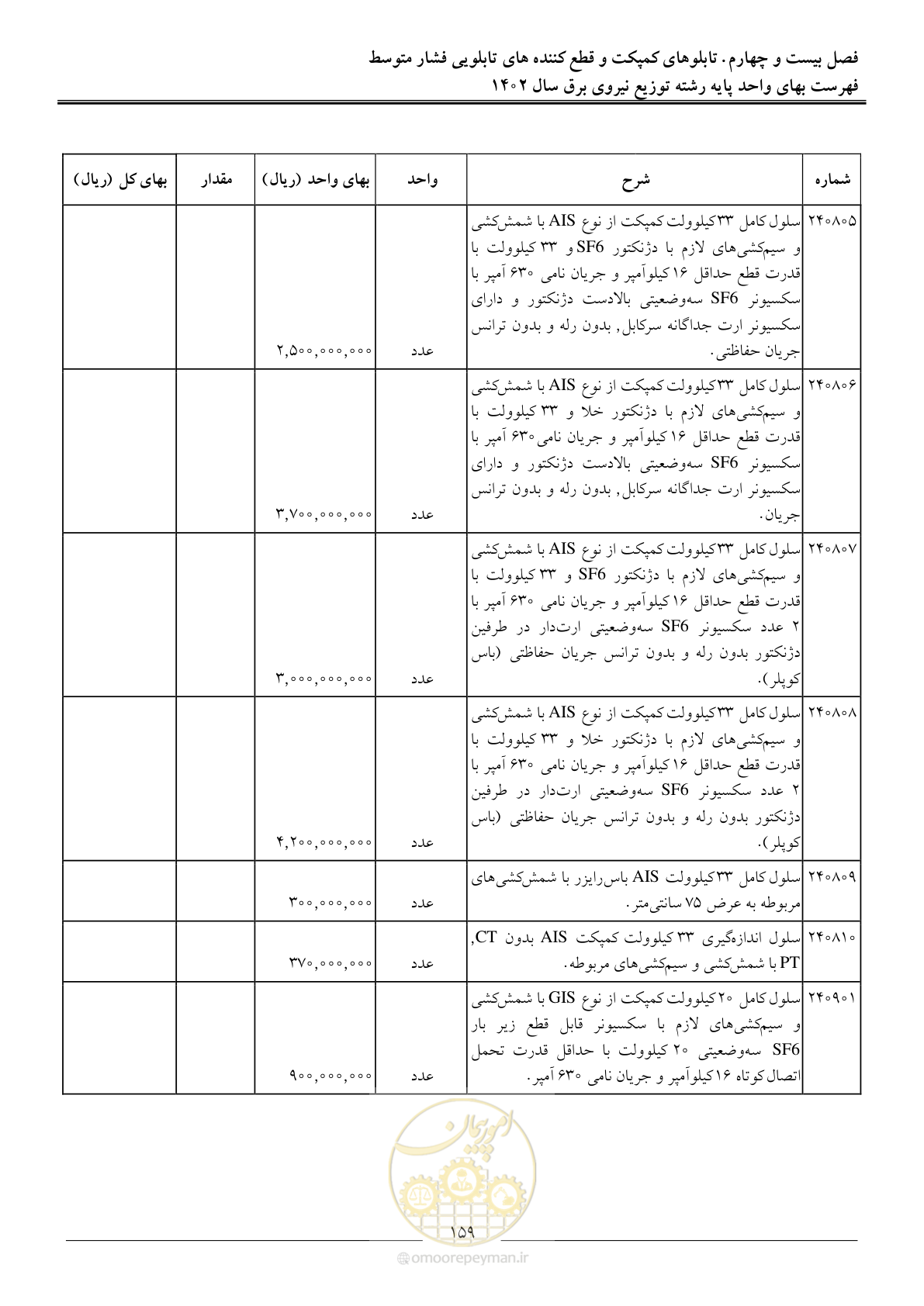 صفحه 162 از 219