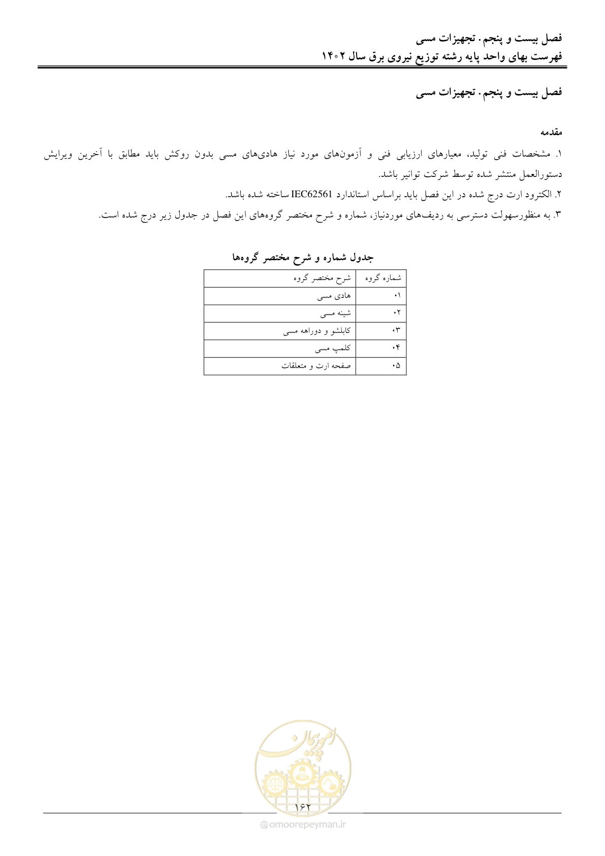 صفحه 165 از 219