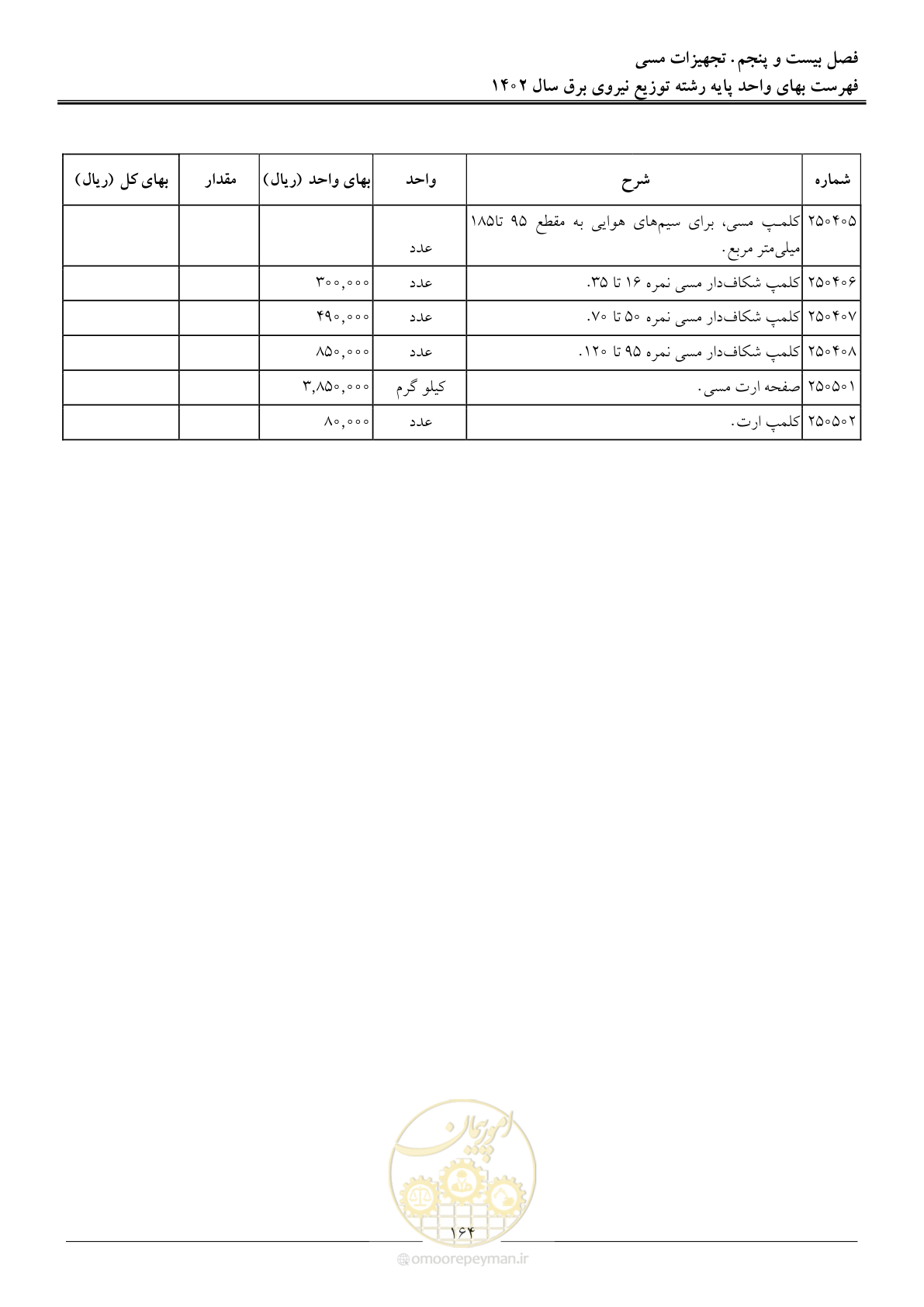 صفحه 167 از 219