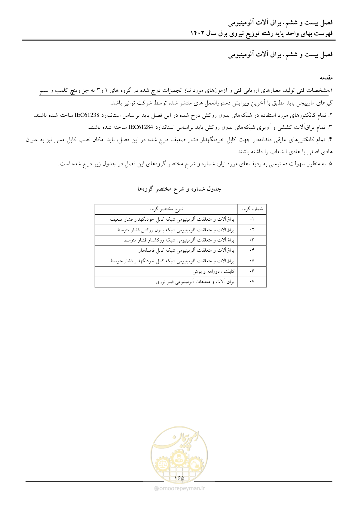 صفحه 168 از 219