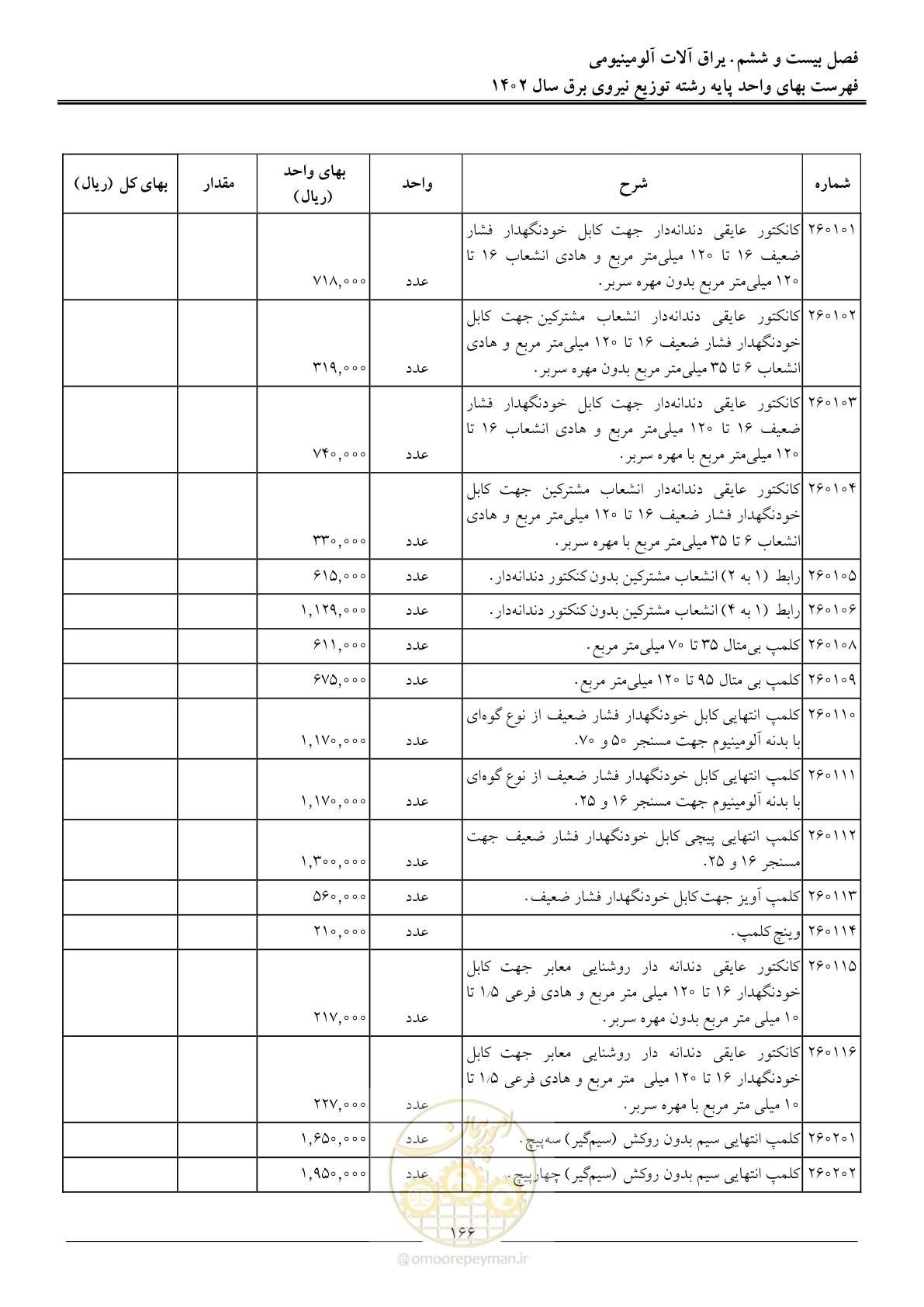 صفحه 169 از 219
