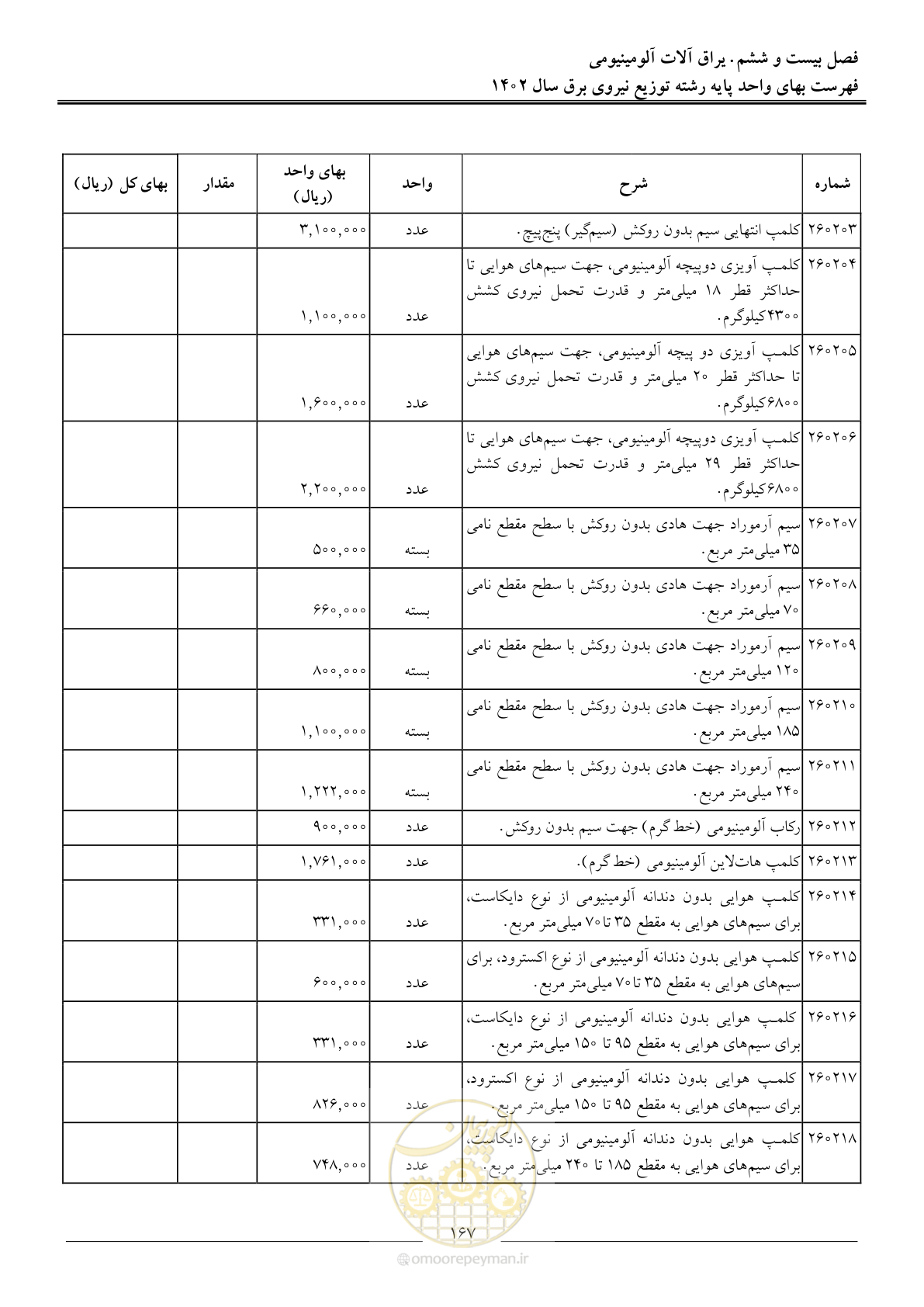 صفحه 170 از 219