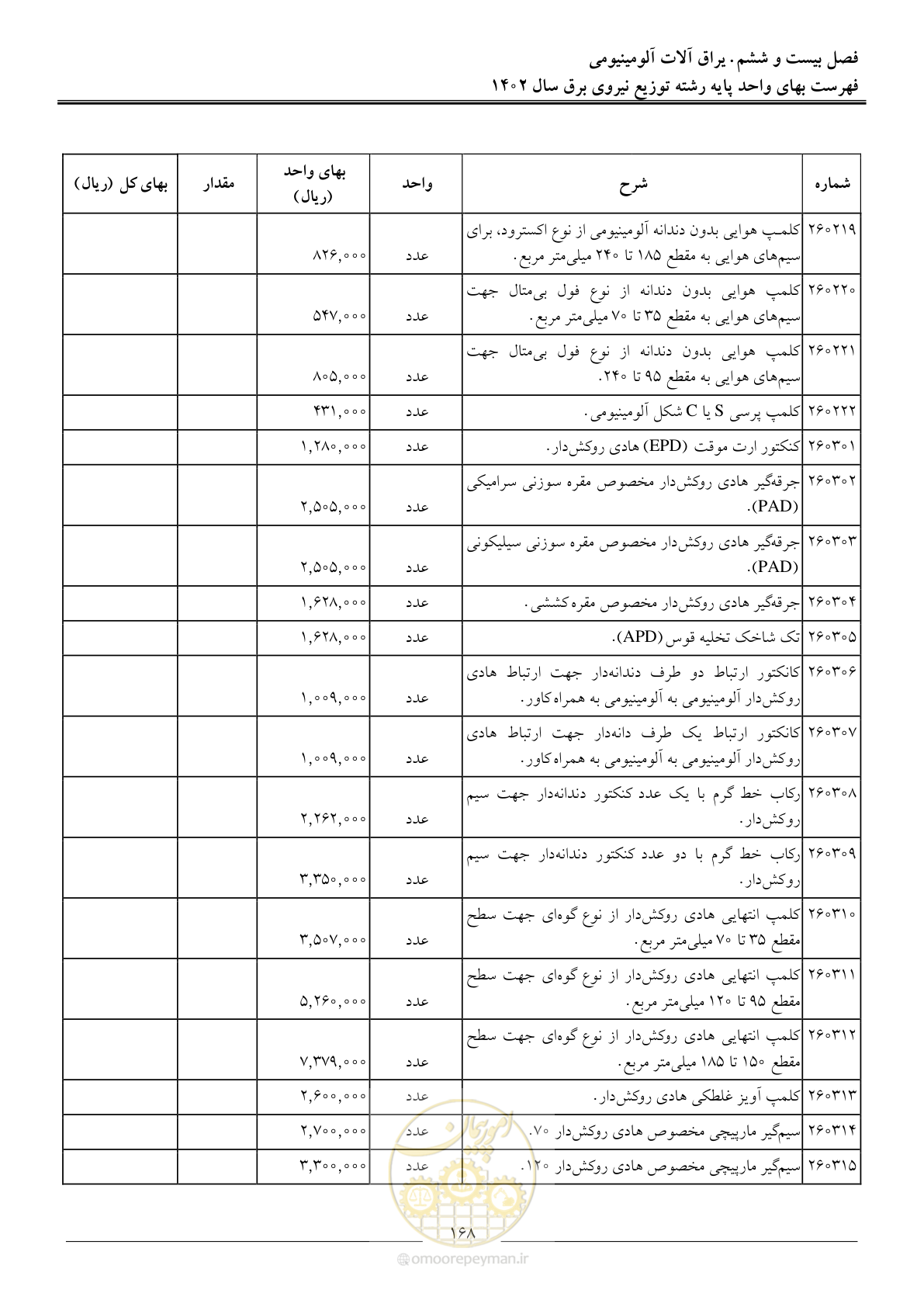 صفحه 171 از 219