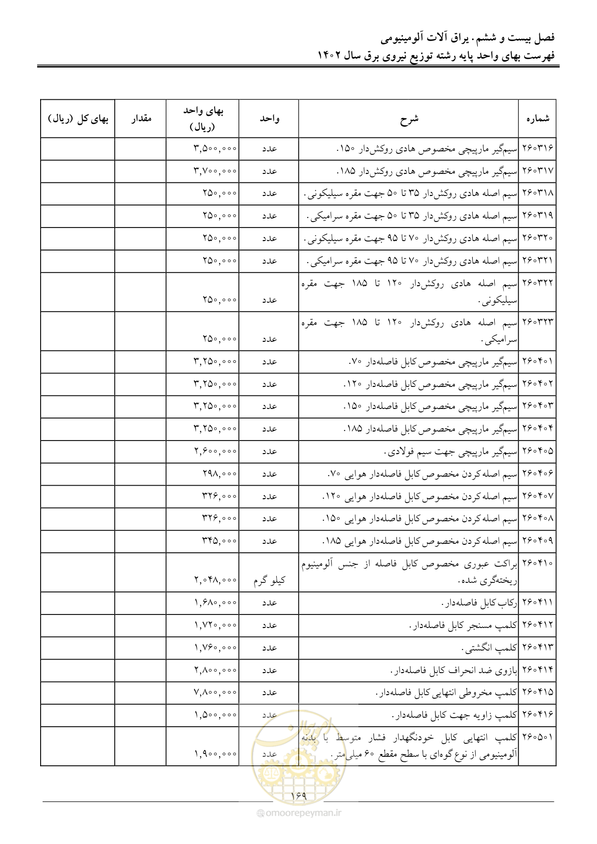 صفحه 172 از 219