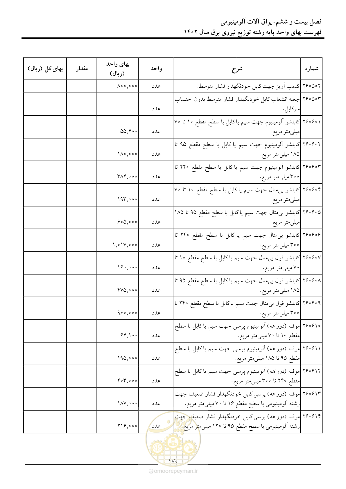 صفحه 173 از 219