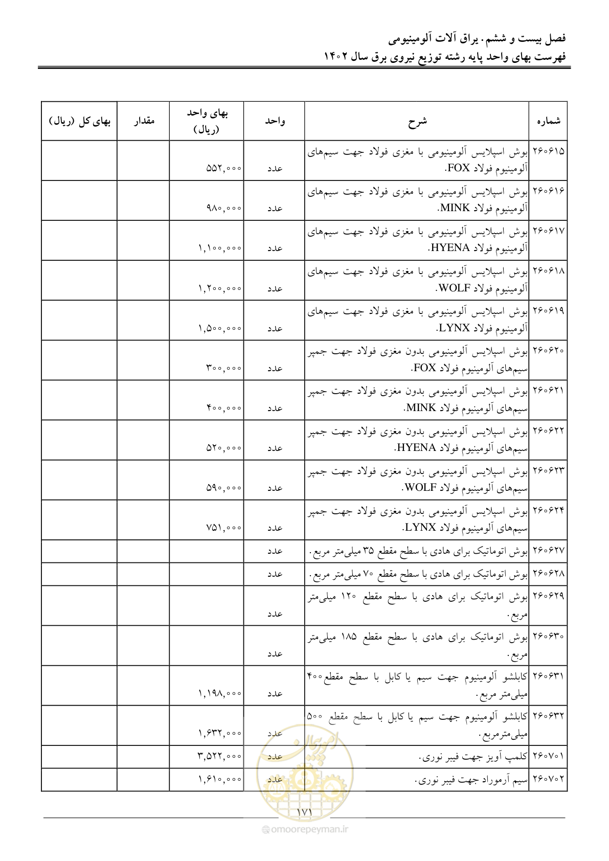 صفحه 174 از 219