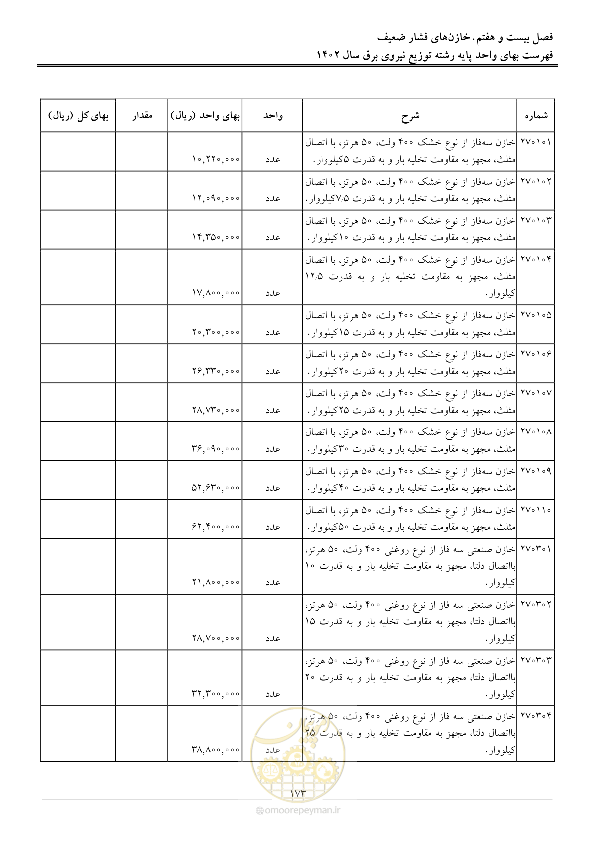 صفحه 176 از 219