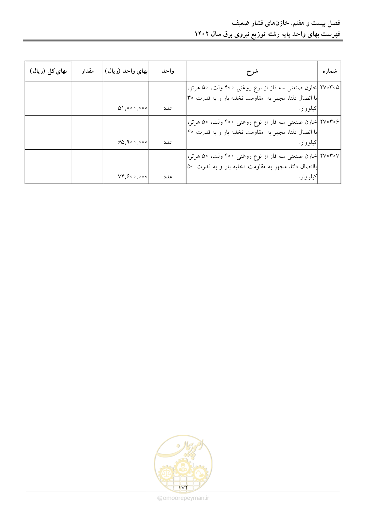 صفحه 177 از 219