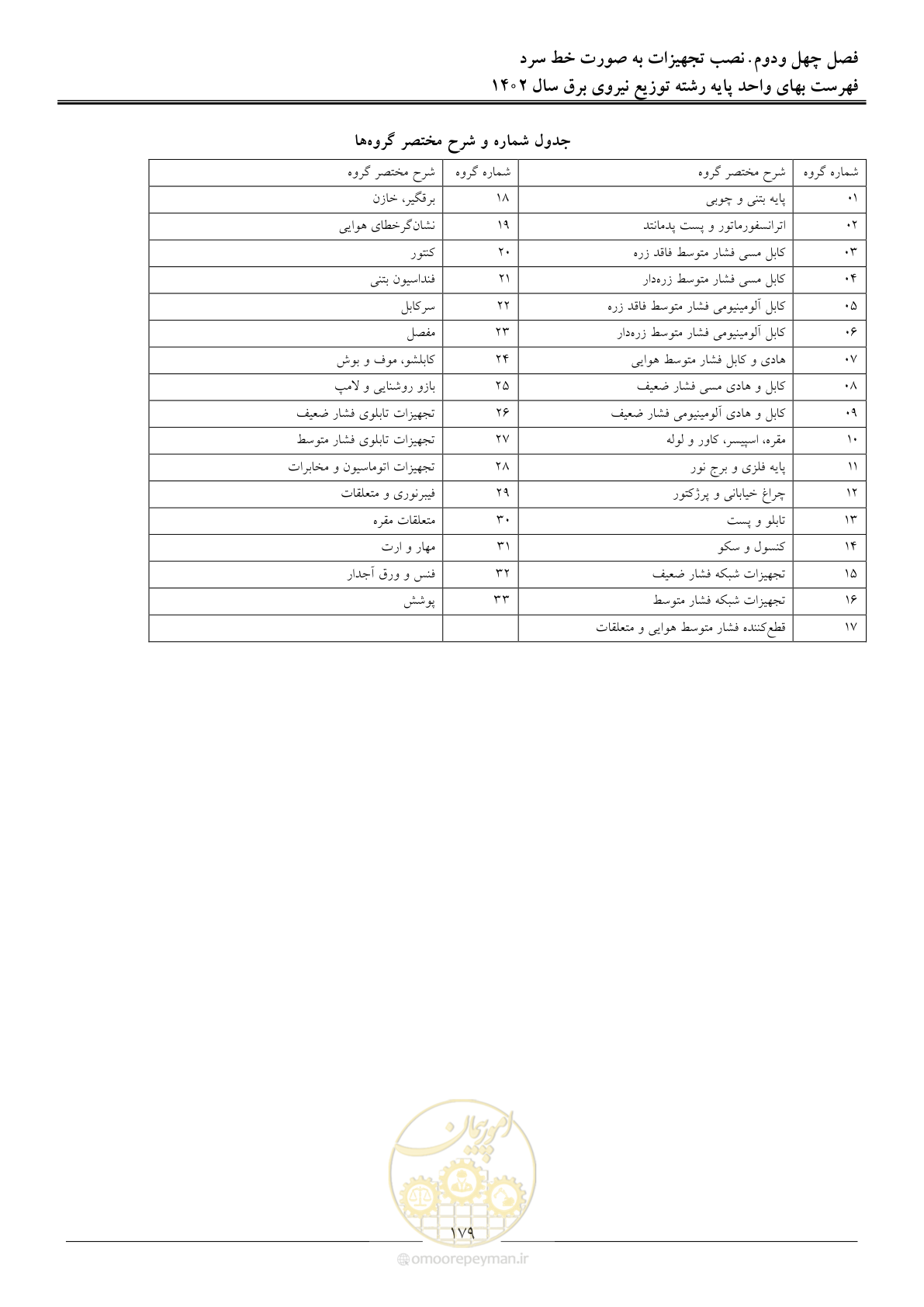 صفحه 182 از 219