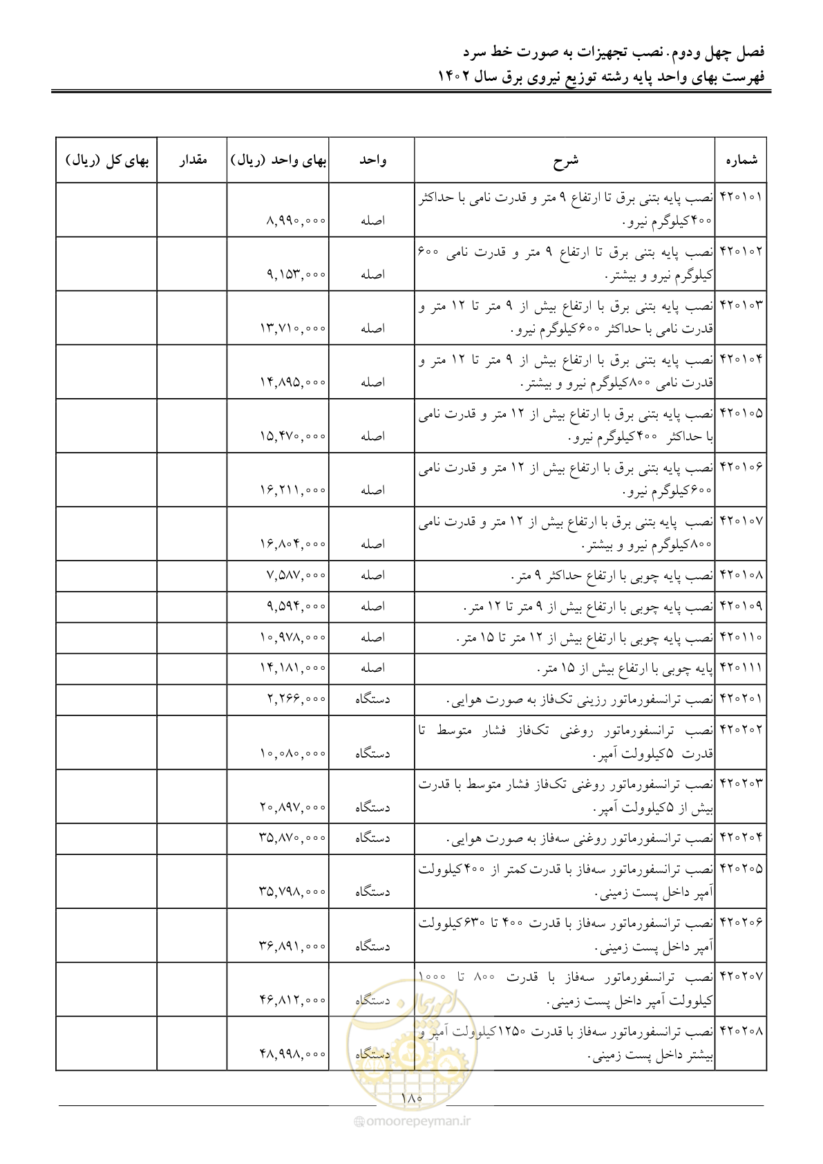 صفحه 183 از 219