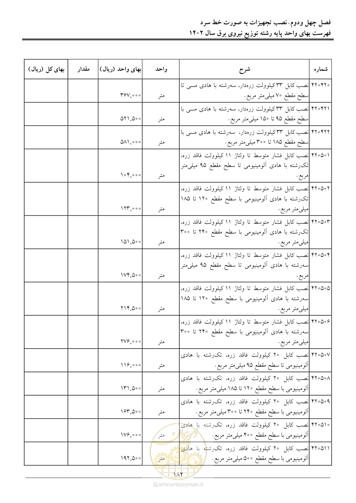 صفحه 187 از 219