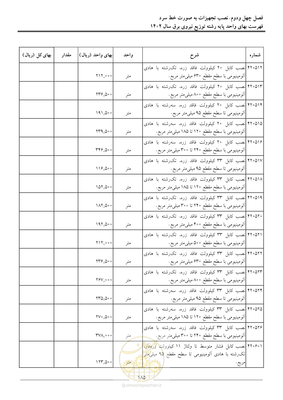 صفحه 188 از 219