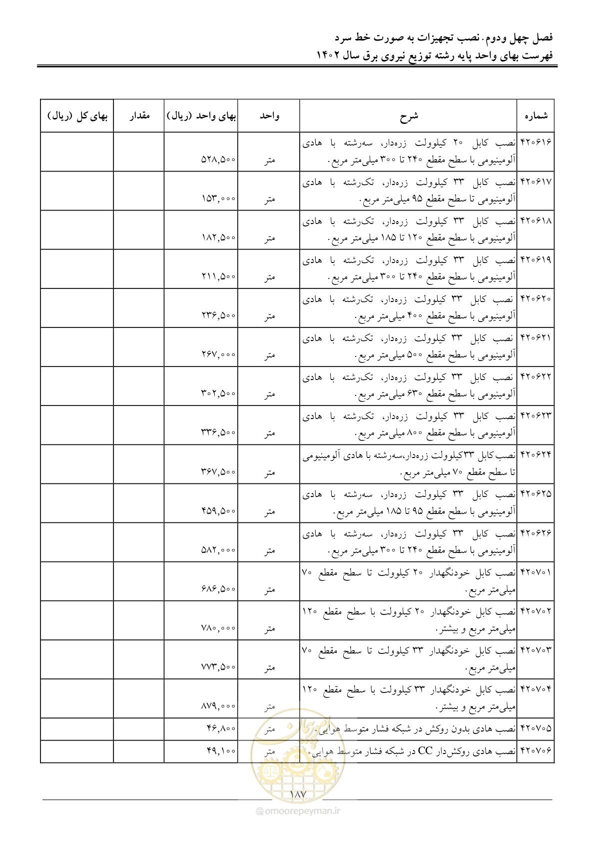 صفحه 190 از 219