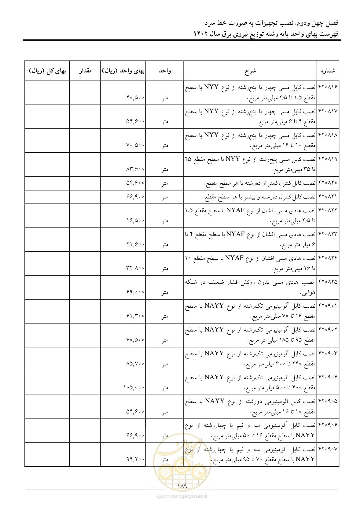 صفحه 192 از 219