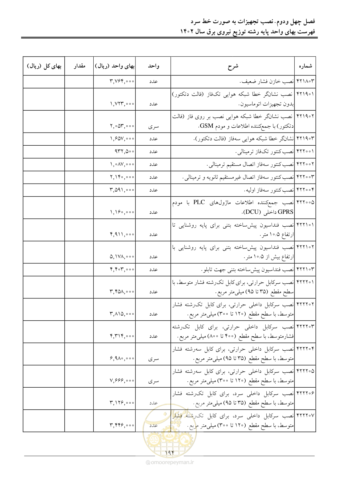 صفحه 197 از 219