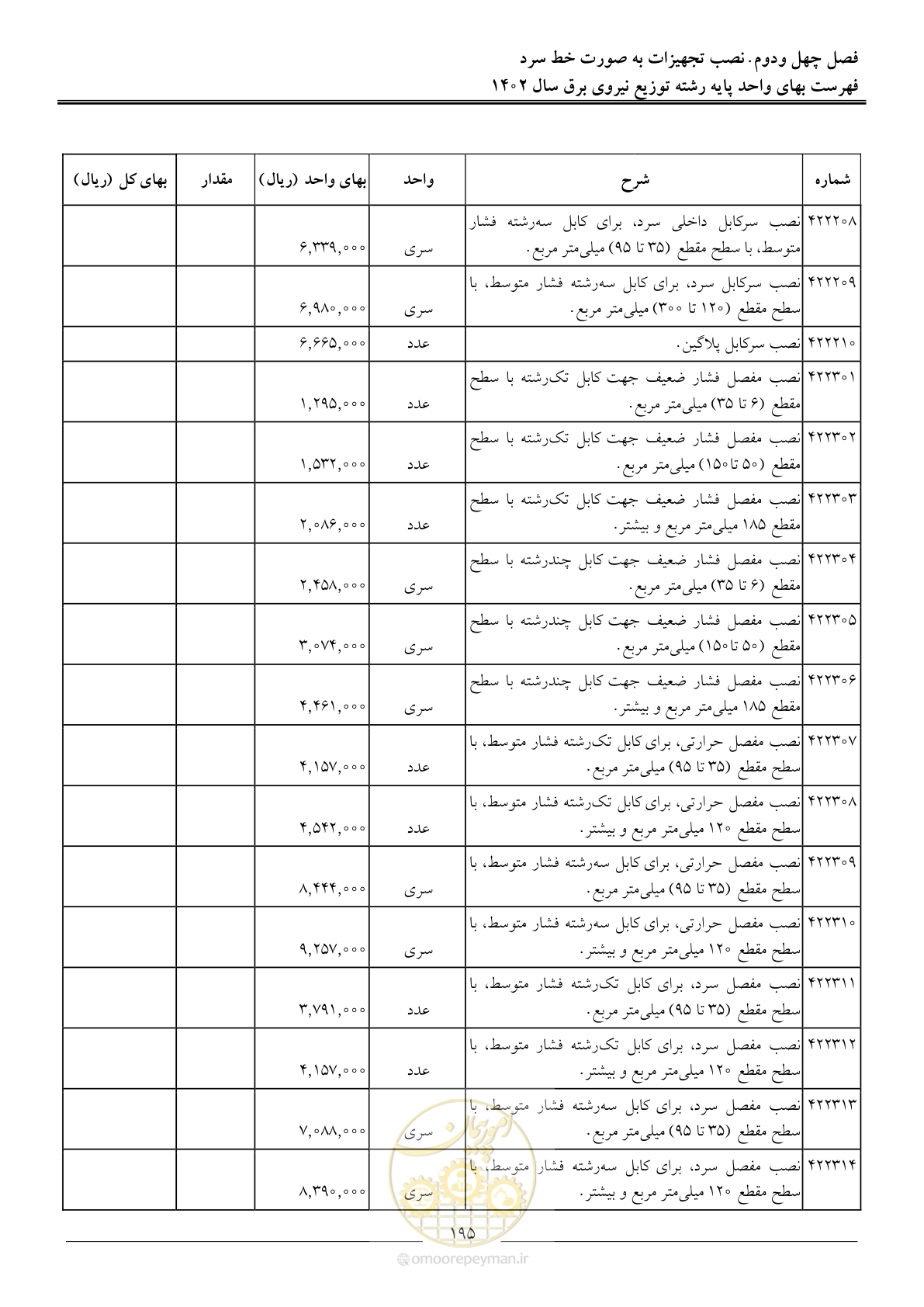 صفحه 198 از 219