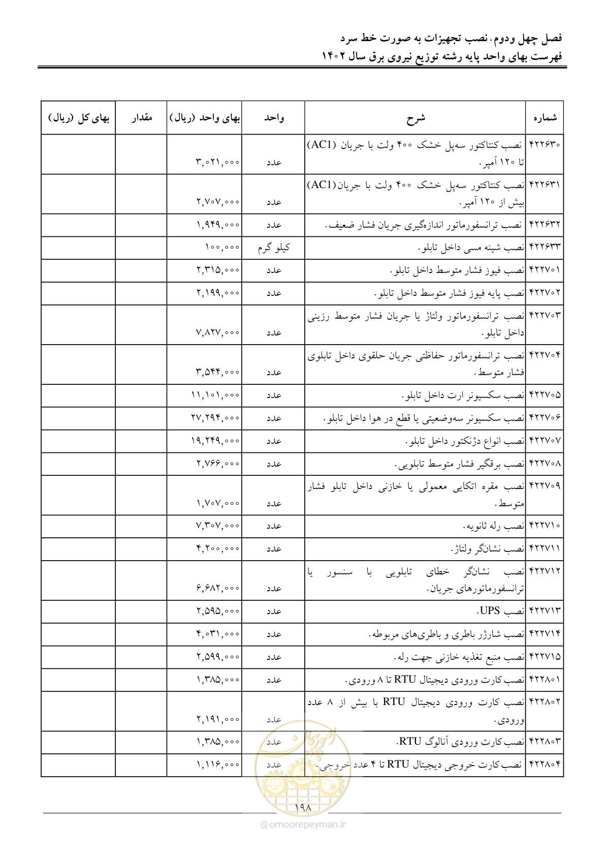 صفحه 201 از 219
