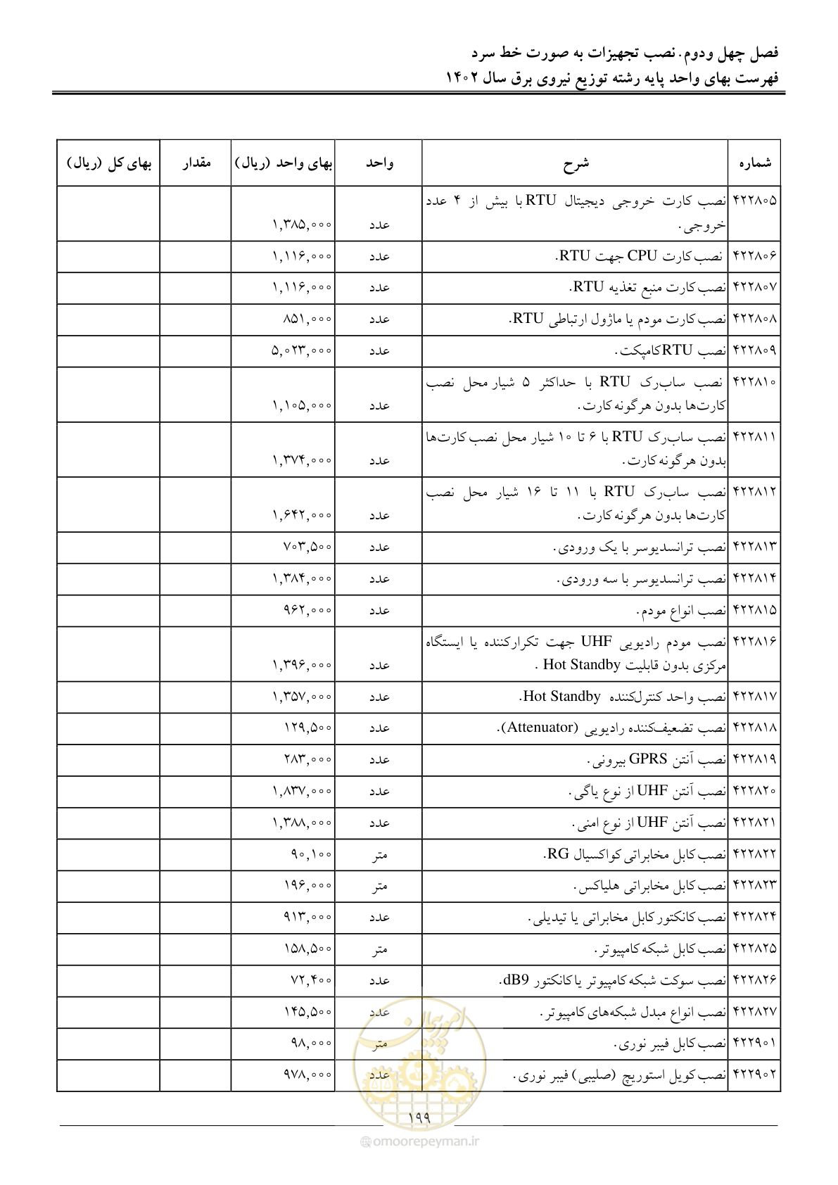 صفحه 202 از 219