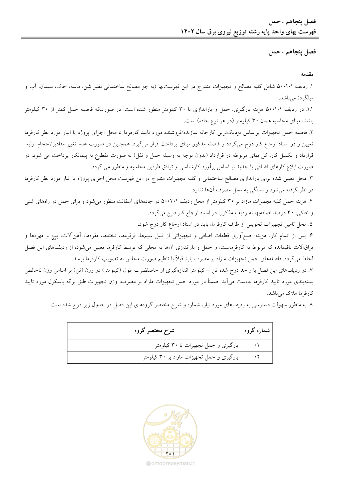 صفحه 204 از 219