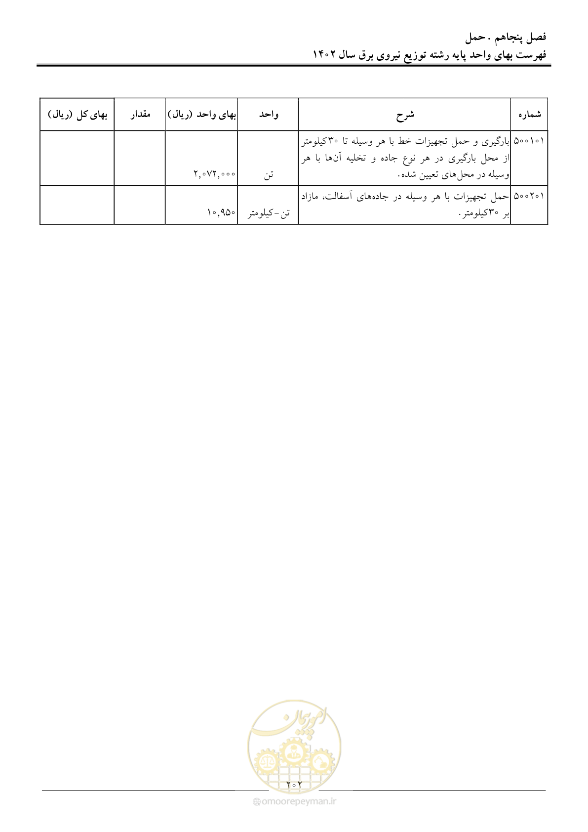 صفحه 205 از 219