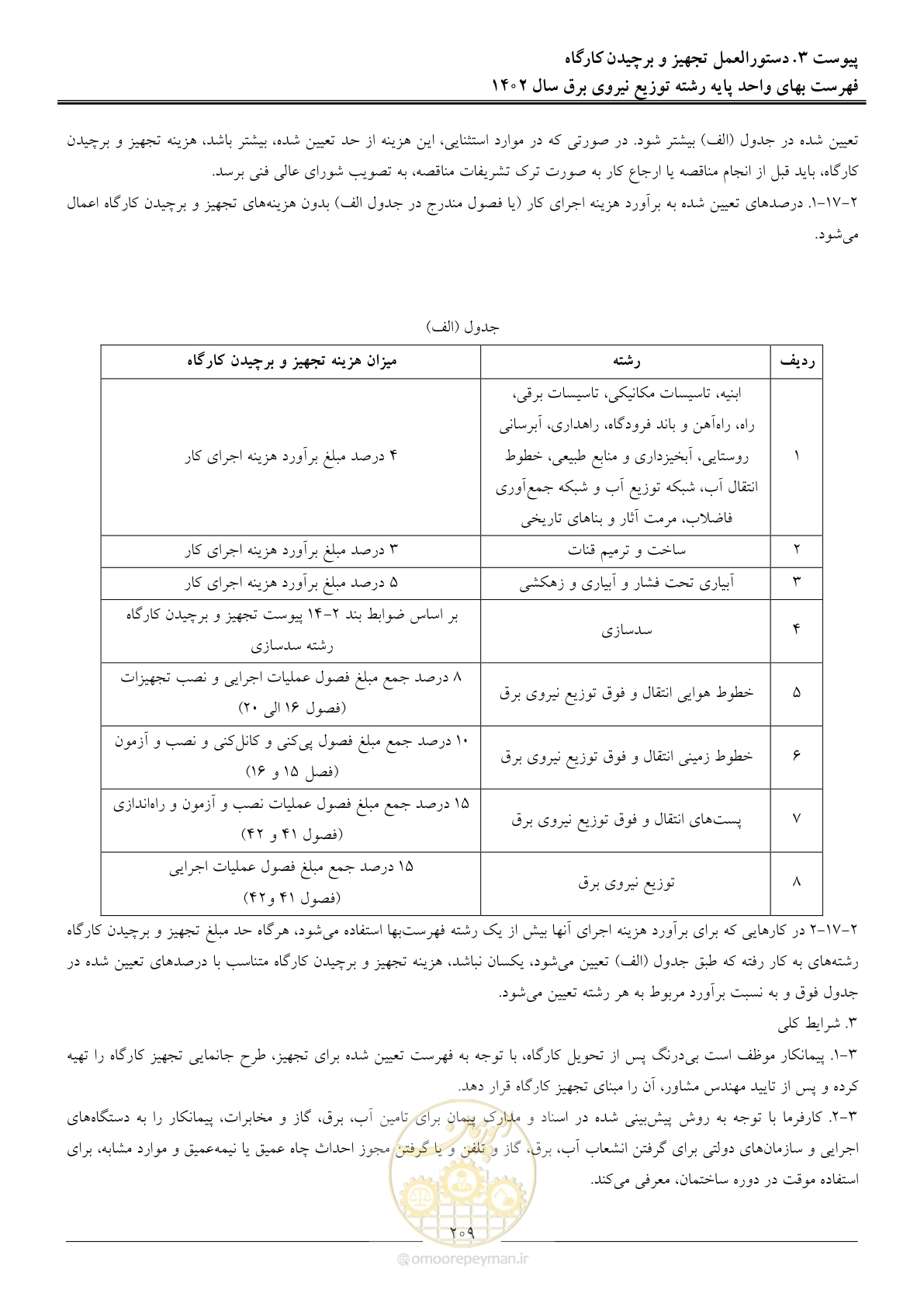 صفحه 212 از 219