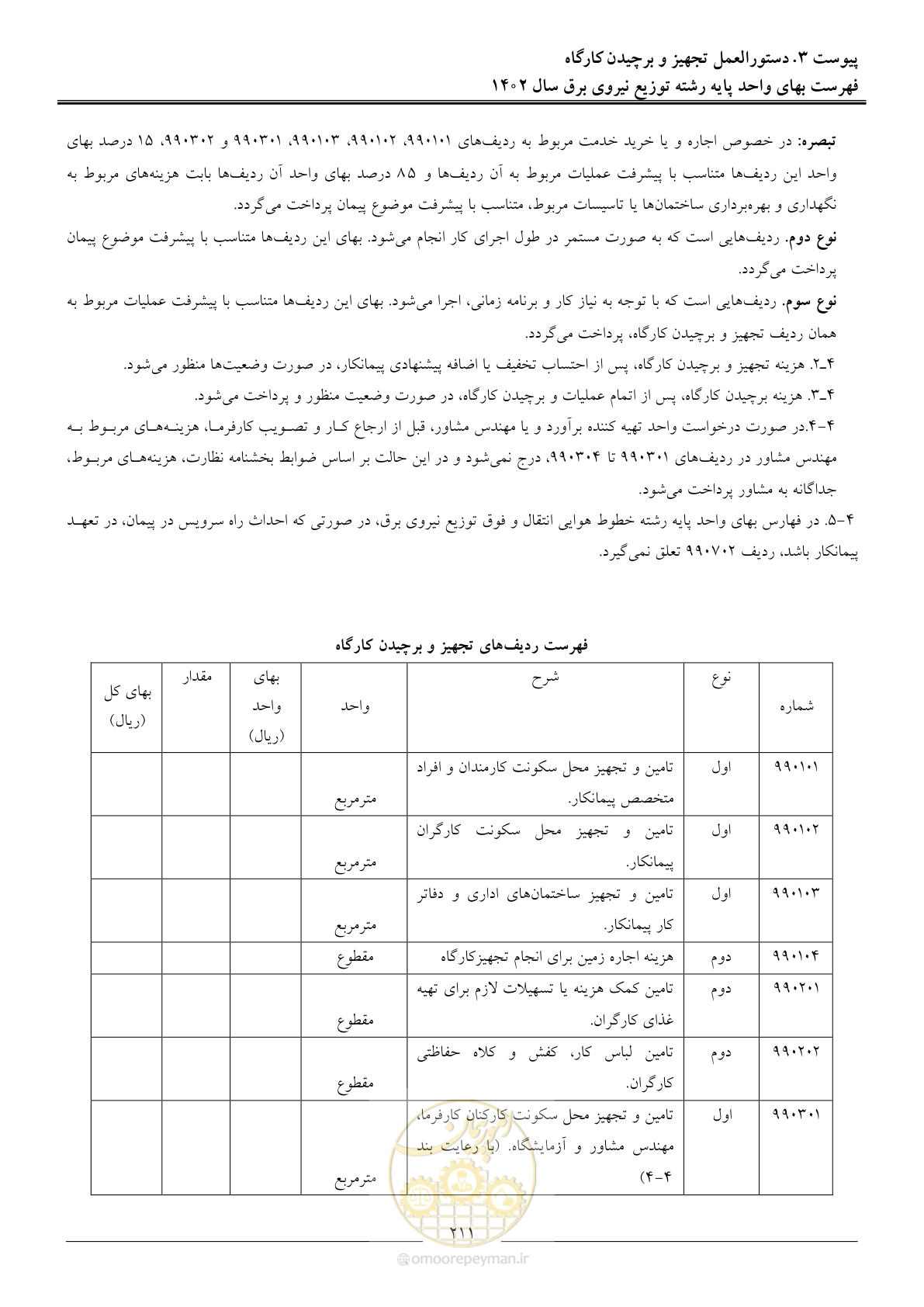 صفحه 214 از 219