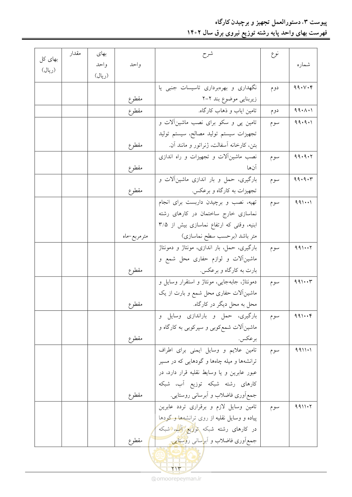 صفحه 216 از 219