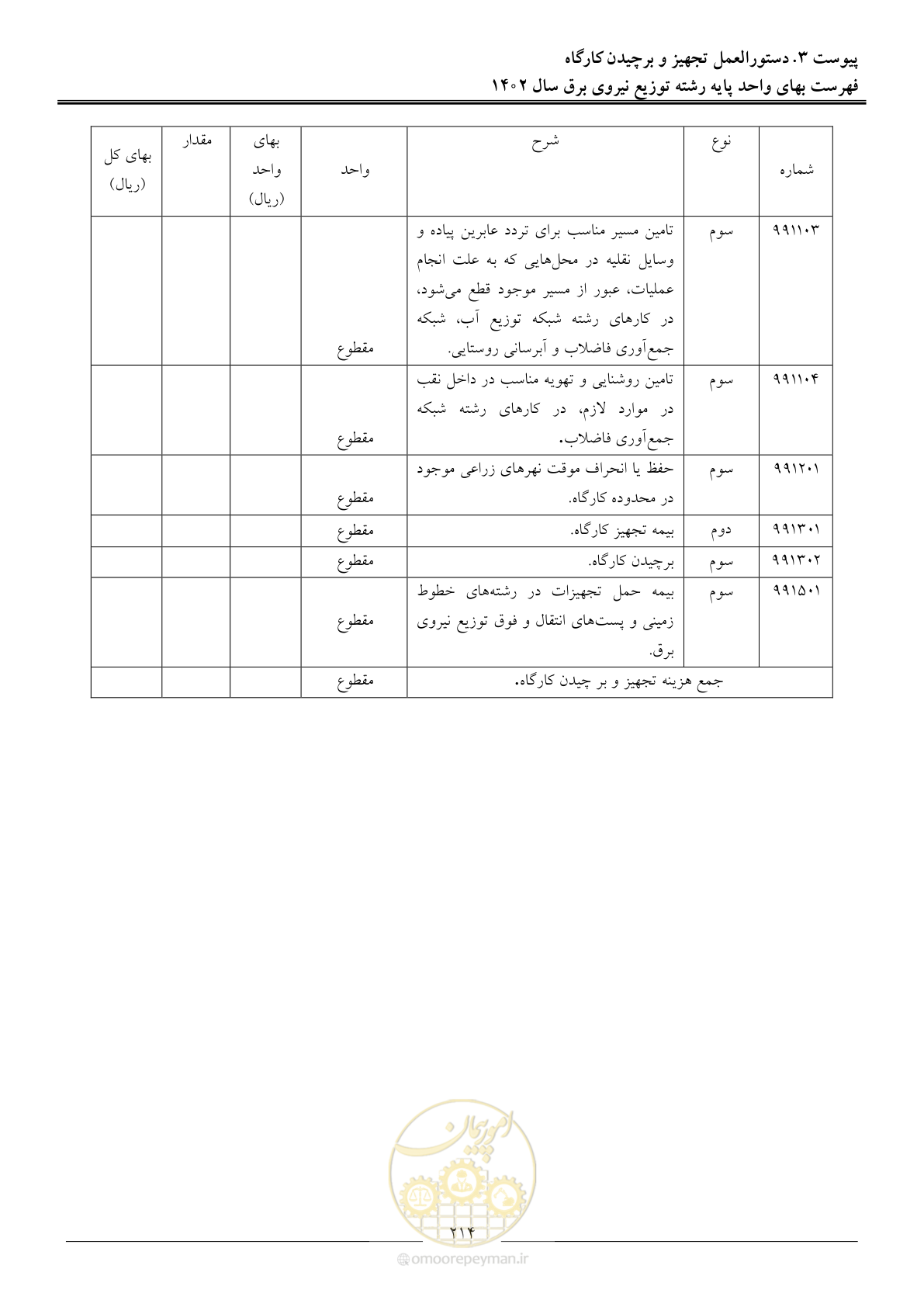 صفحه 217 از 219