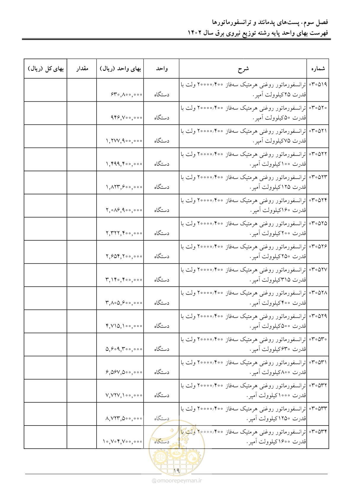 صفحه 22 از 219
