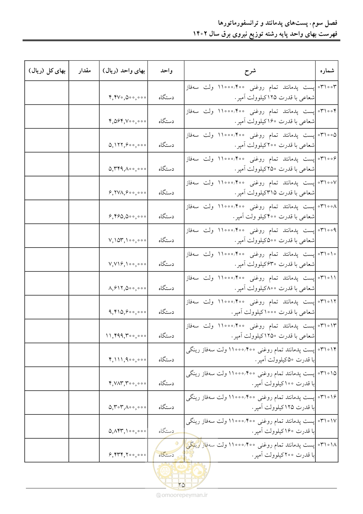 صفحه 28 از 219