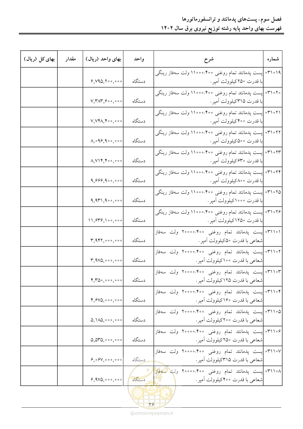 صفحه 29 از 219