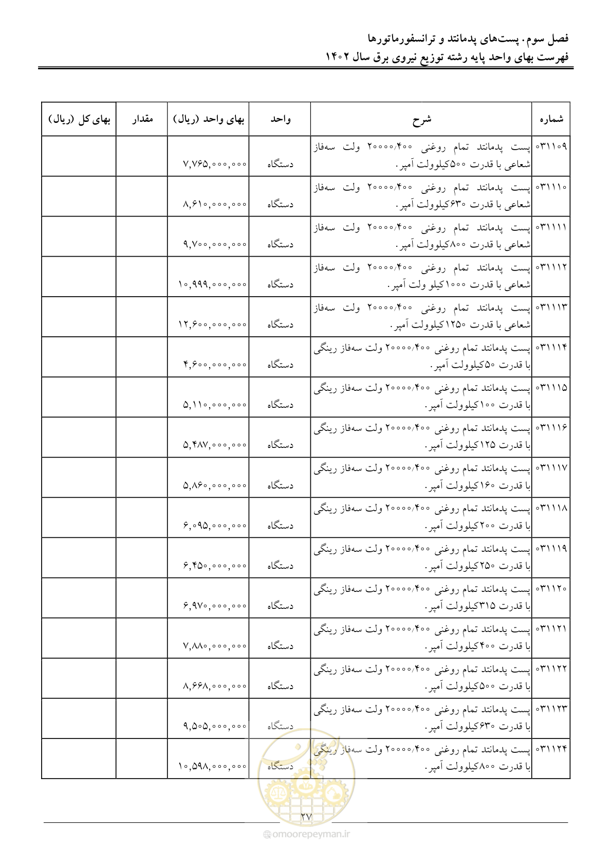 صفحه 30 از 219