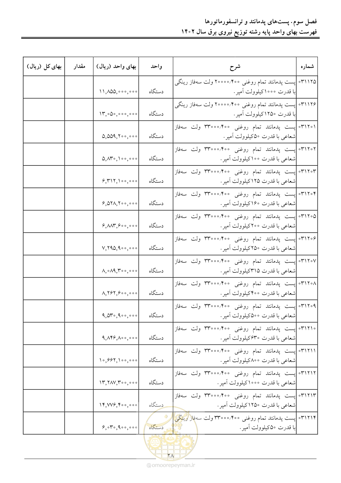صفحه 31 از 219