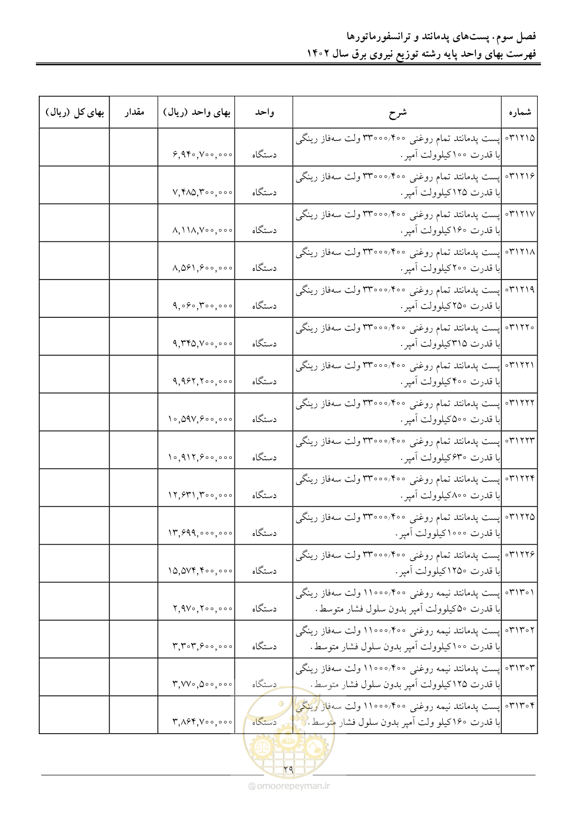 صفحه 32 از 219