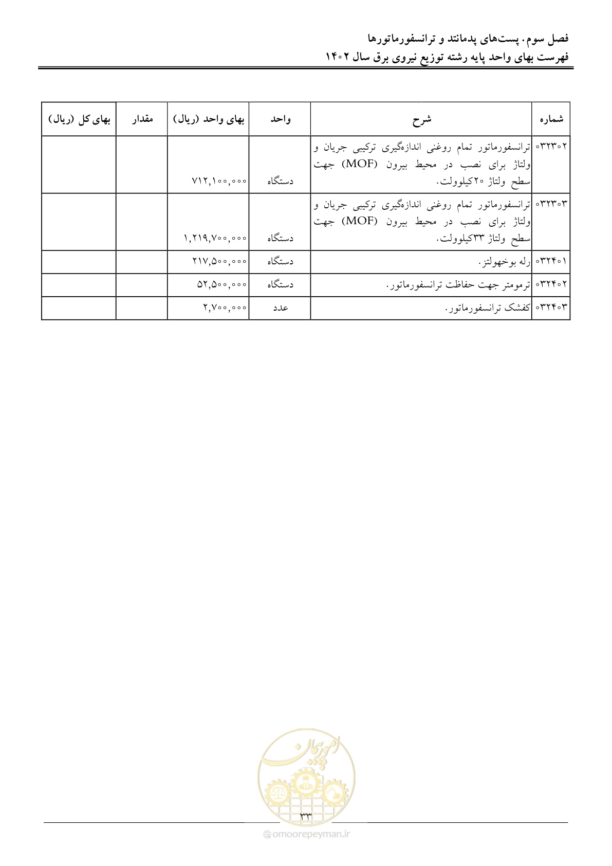 صفحه 36 از 219