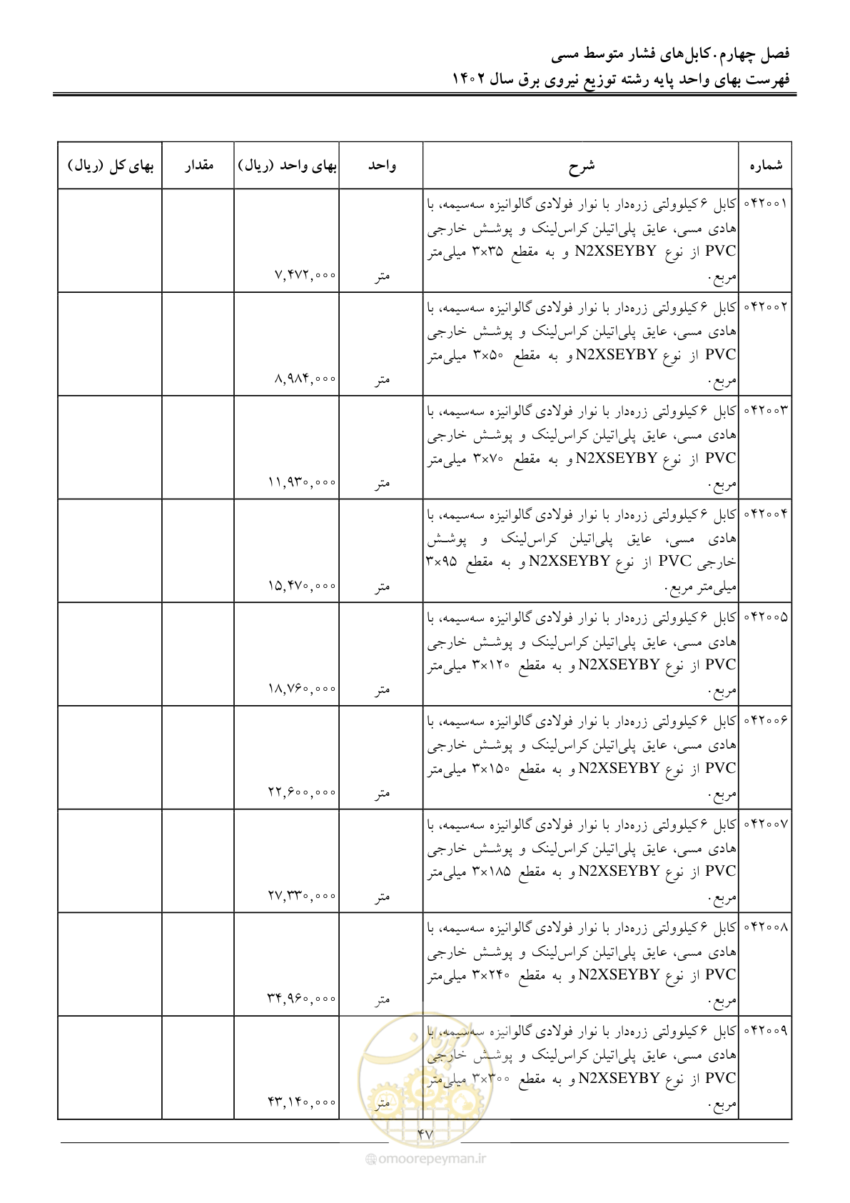 صفحه 50 از 219