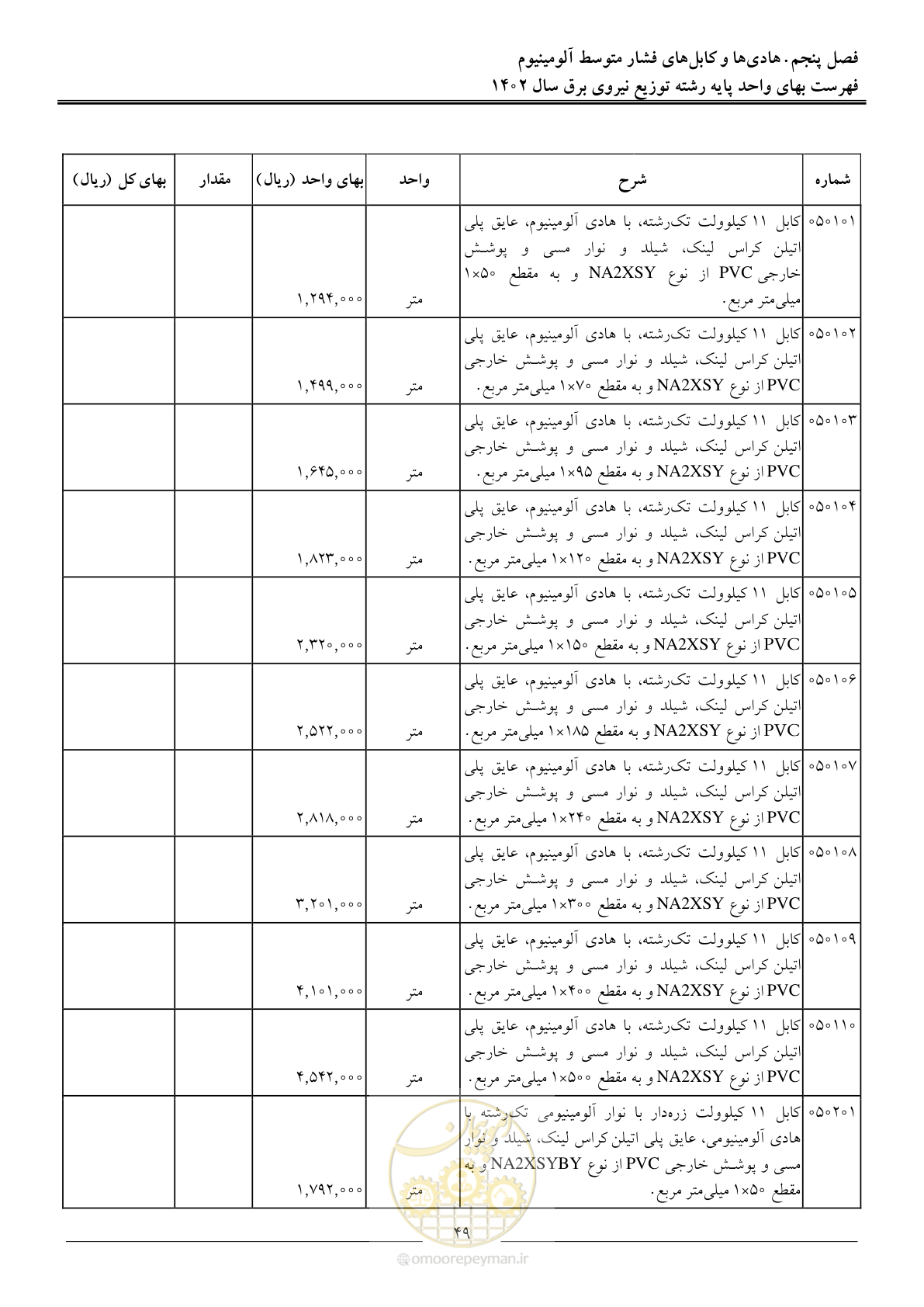 صفحه 52 از 219