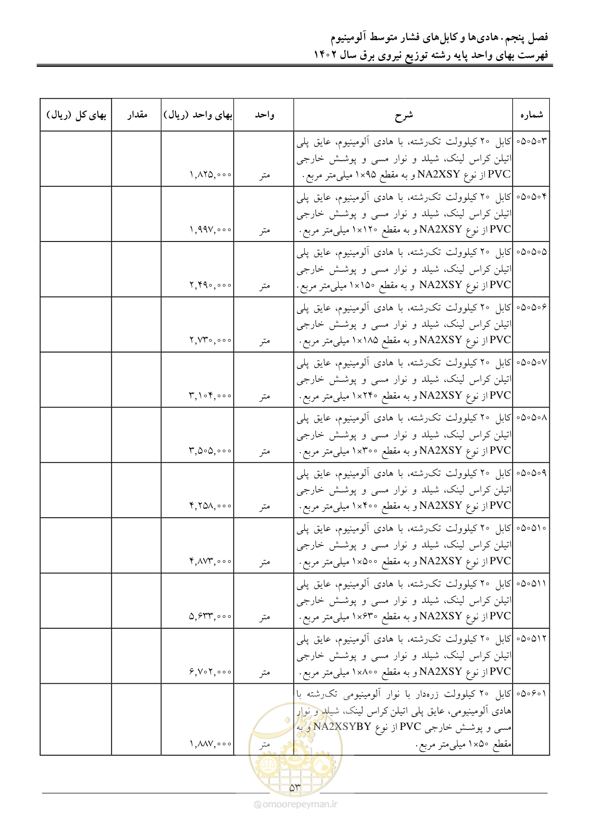 صفحه 56 از 219