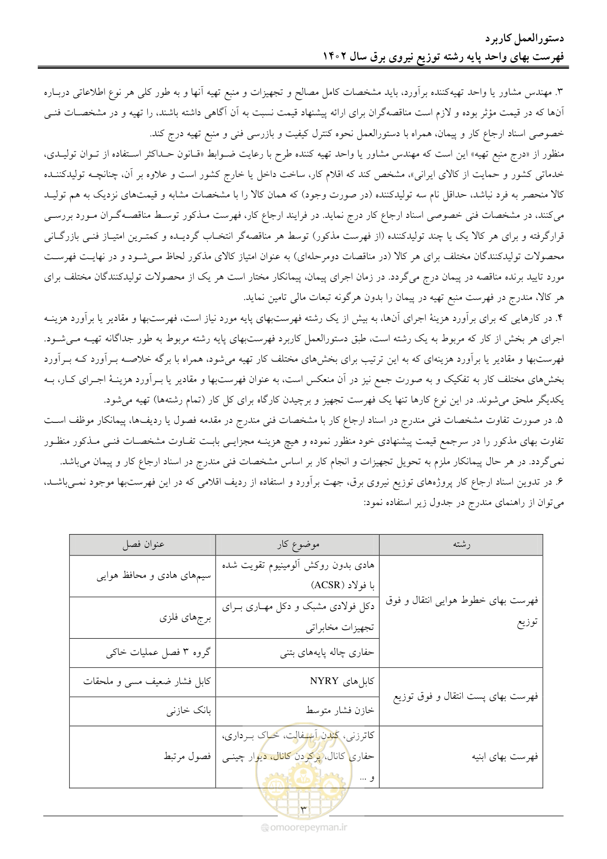 صفحه 6 از 219