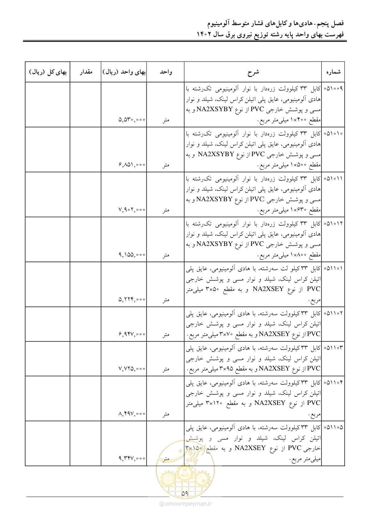 صفحه 62 از 219