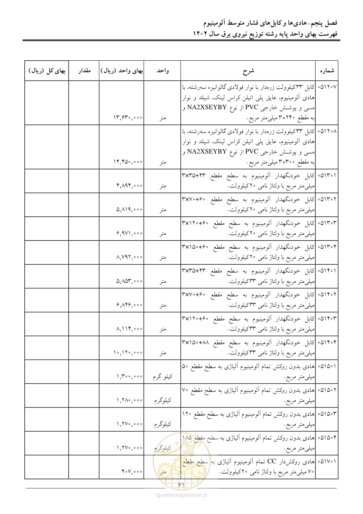 صفحه 64 از 219