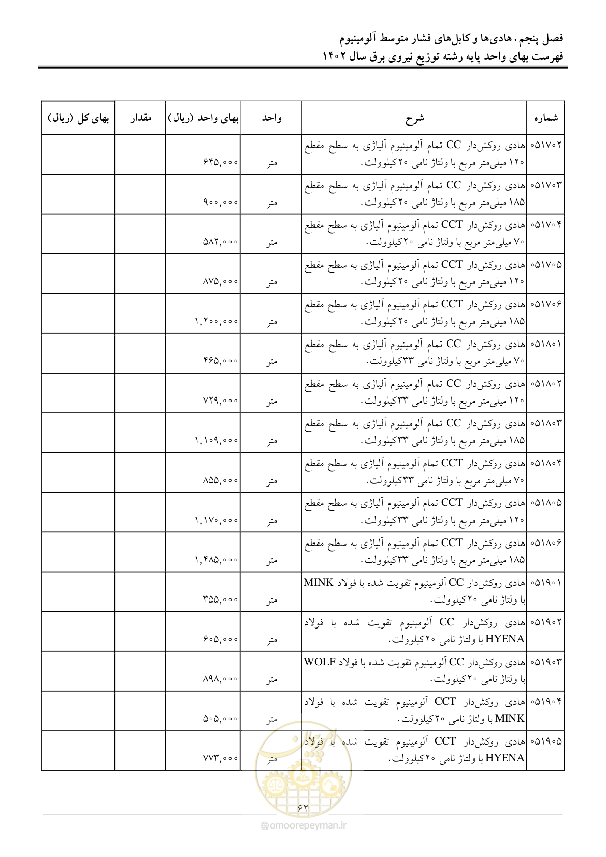 صفحه 65 از 219