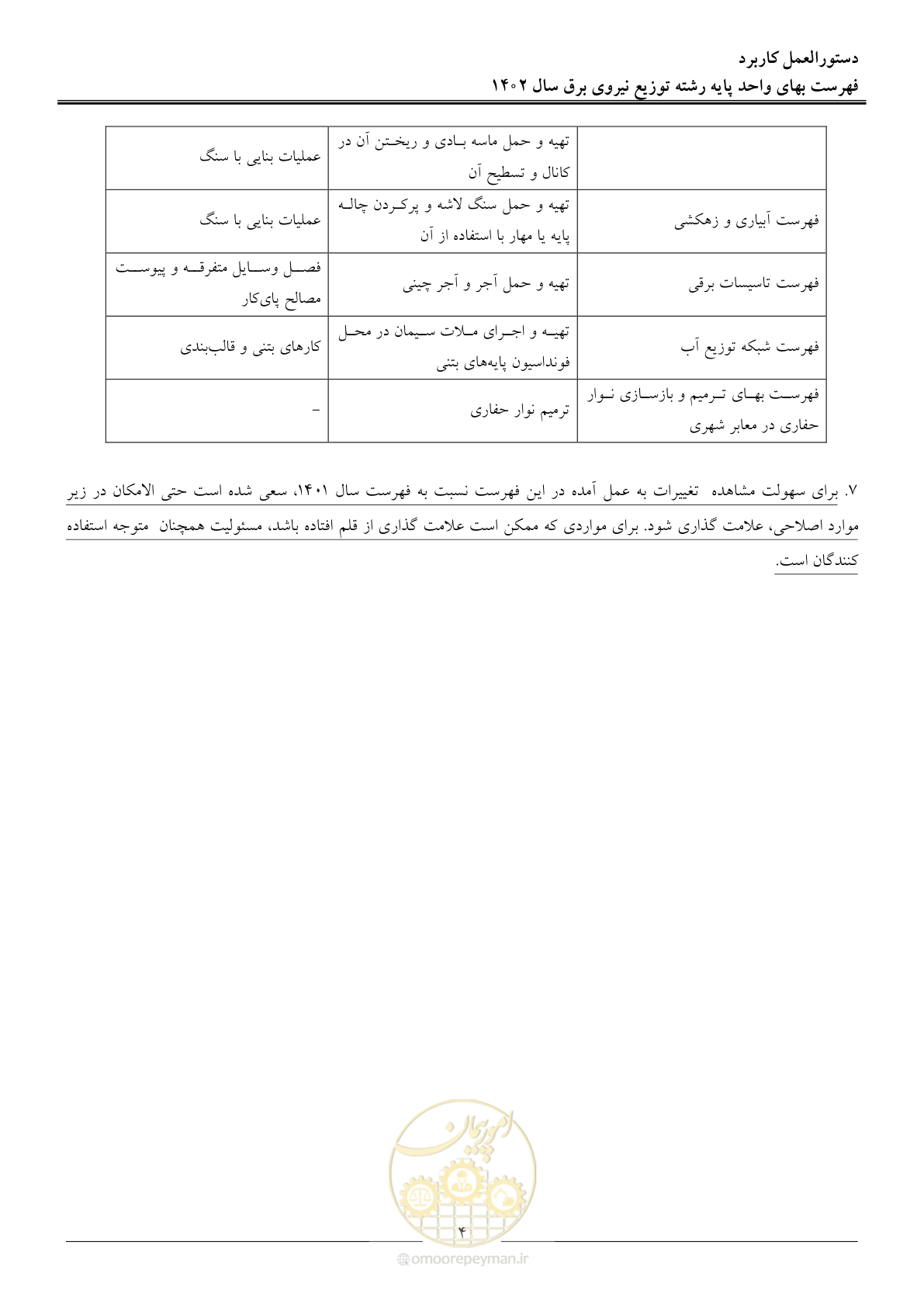 صفحه 7 از 219