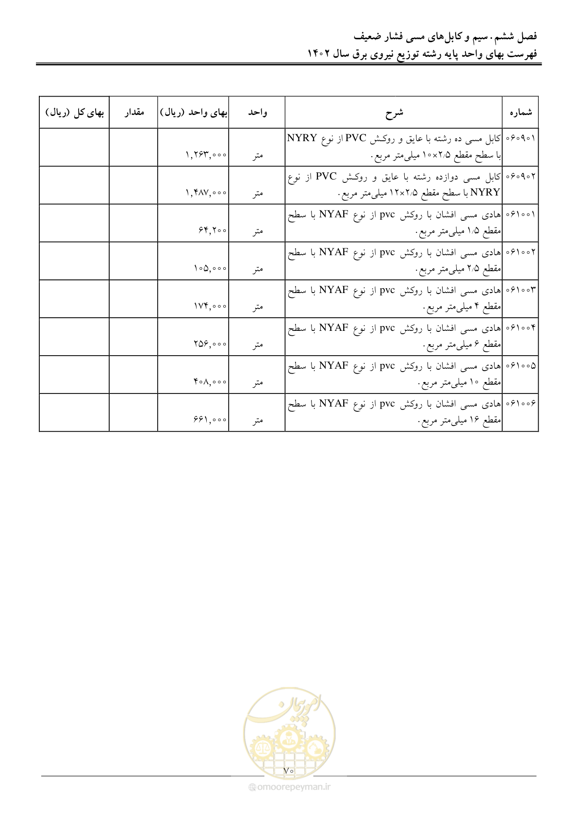 صفحه 73 از 219