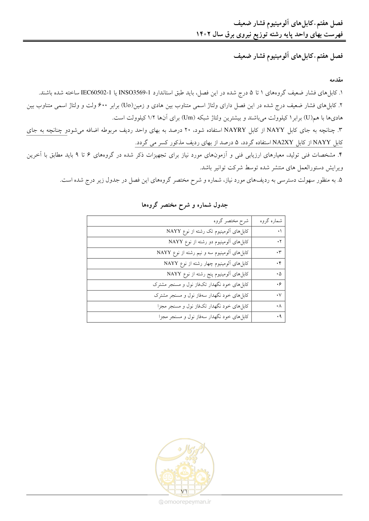 صفحه 74 از 219