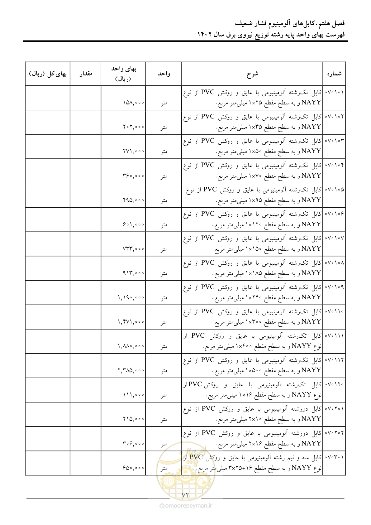 صفحه 75 از 219